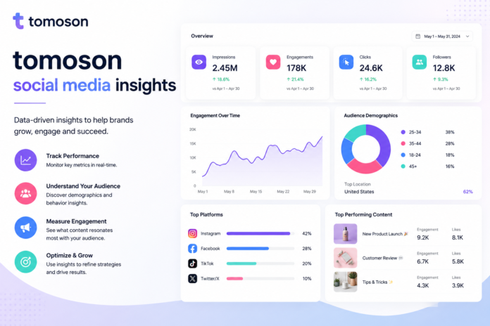 tomoson social media insights