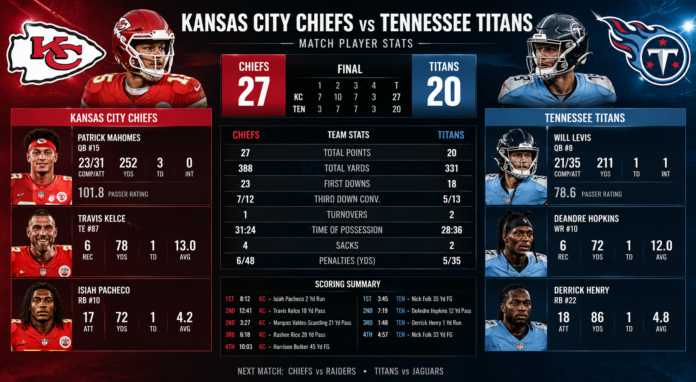 kansas city chiefs vs tennessee titans match player stats