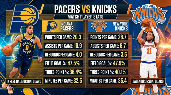 pacers vs knicks match player stats
